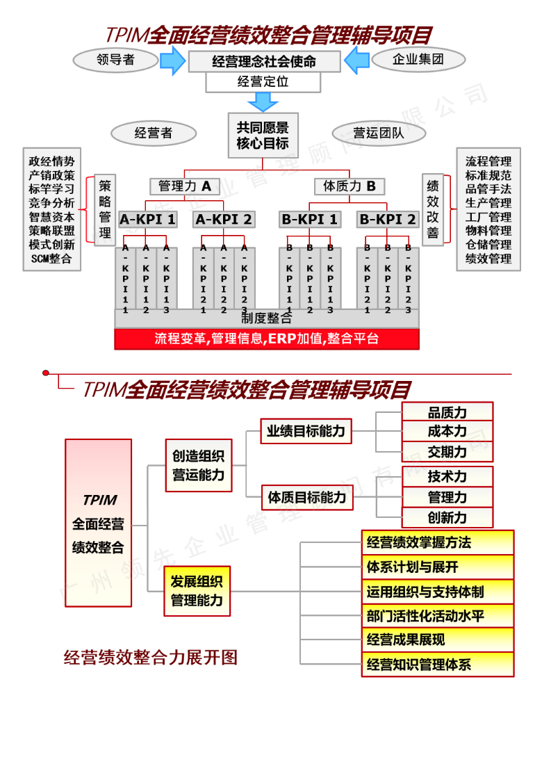 業(yè)務(wù)及服務(wù)-管理咨詢(xún)-全面經(jīng)營(yíng)管理提升_02.png