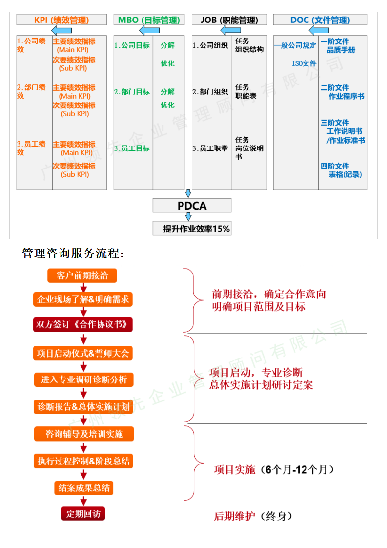 業(yè)務(wù)及服務(wù)-管理咨詢(xún)-全面經(jīng)營(yíng)管理提升_03.png